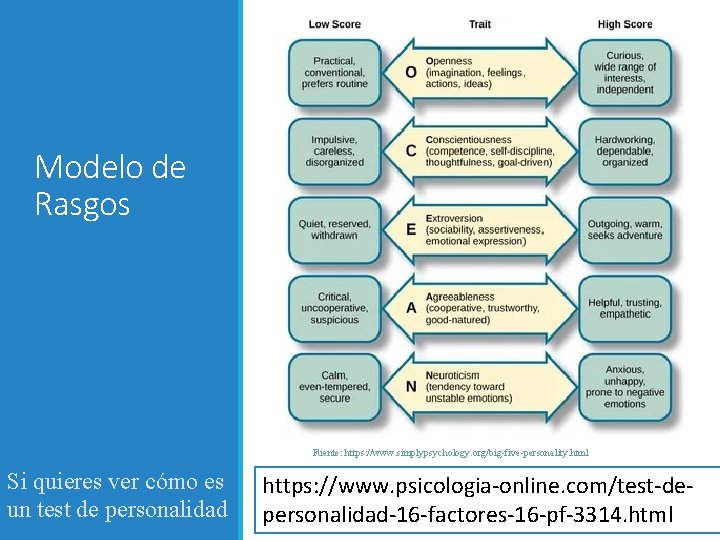 Modelo de Rasgos Fuente: https: //www. simplypsychology. org/big-five-personality. html Si quieres ver cómo es