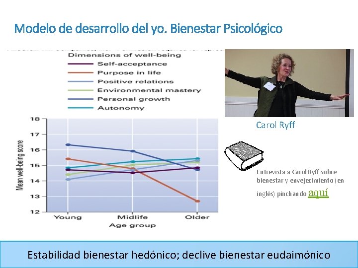 Modelo de desarrollo del yo. Bienestar Psicológico Carol Ryff Entrevista a Carol Ryff sobre