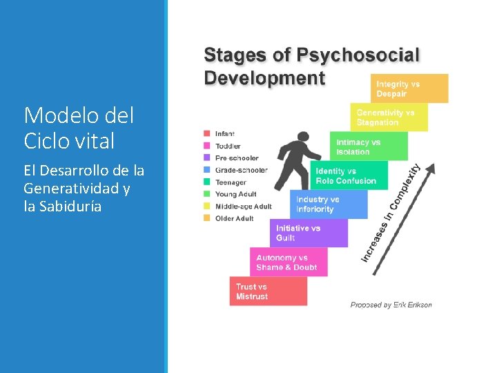 Modelo del Ciclo vital El Desarrollo de la Generatividad y la Sabiduría 