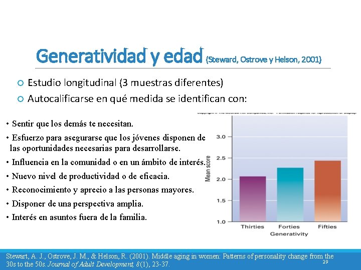 Generatividad y edad (Steward, Ostrove y Helson, 2001) Estudio longitudinal (3 muestras diferentes) Autocalificarse