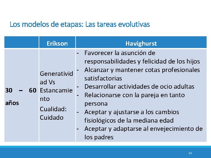 Los modelos de etapas: Las tareas evolutivas Erikson Generativid ad Vs 30 – 60