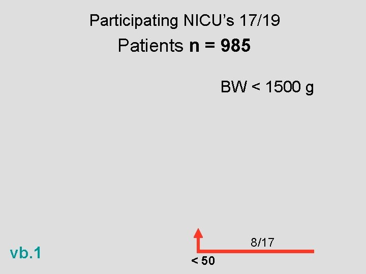 Participating NICU’s 17/19 Patients n = 985 BW < 1500 g vb. 1 8/17