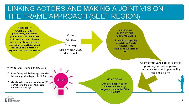 LINKING ACTORS AND MAKING A JOINT VISION: THE FRAME APPROACH (SEET REGION) FORESIGHT A