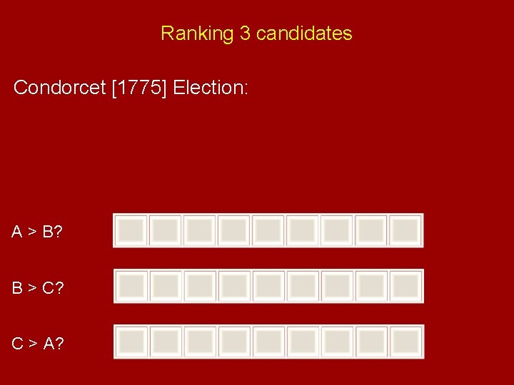 Ranking 3 candidates Condorcet [1775] Election: A > B? B > C? C >