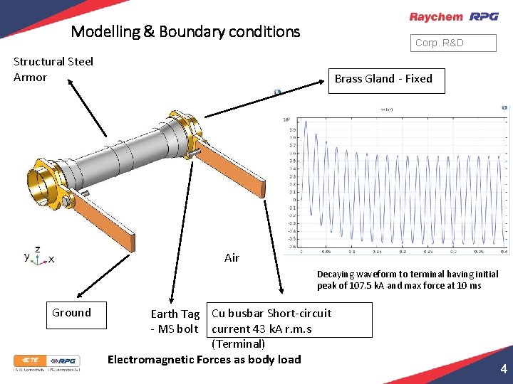 Modelling & Boundary conditions Corp. R&D Structural Steel Armor Brass Gland - Fixed Air