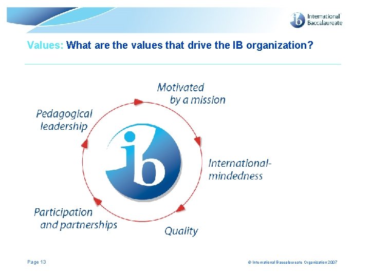 Values: What are the values that drive the IB organization? Page 13 © International