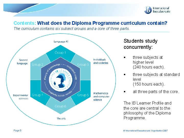 Contents: What does the Diploma Programme curriculum contain? The curriculum contains six subject groups