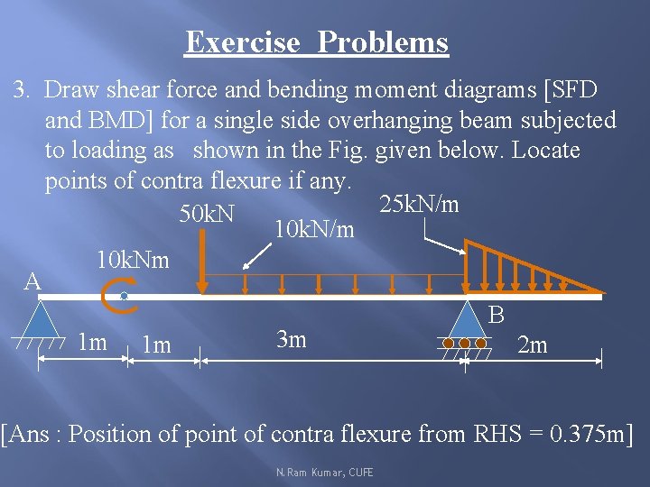 Exercise Problems 3. Draw shear force and bending moment diagrams [SFD and BMD] for