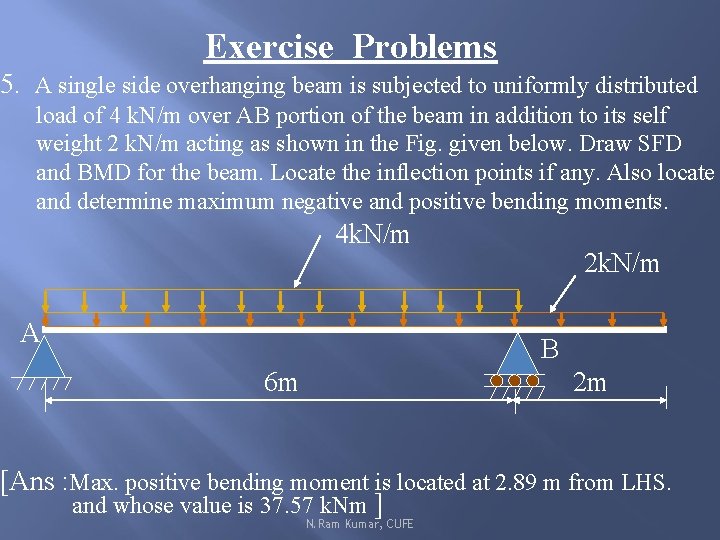 Exercise Problems 5. A single side overhanging beam is subjected to uniformly distributed load