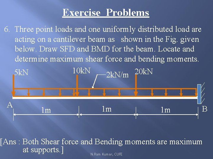 Exercise Problems 6. Three point loads and one uniformly distributed load are acting on