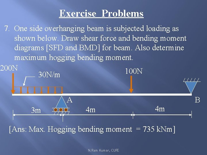 Exercise Problems 7. One side overhanging beam is subjected loading as shown below. Draw