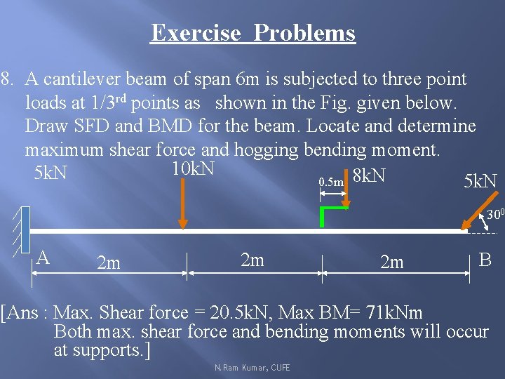 Exercise Problems 8. A cantilever beam of span 6 m is subjected to three