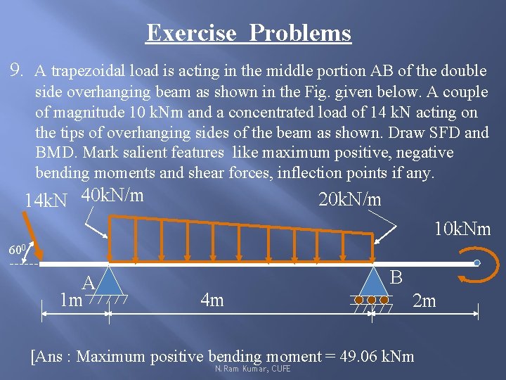 Exercise Problems 9. A trapezoidal load is acting in the middle portion AB of