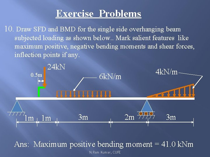 Exercise Problems 10. Draw SFD and BMD for the single side overhanging beam subjected