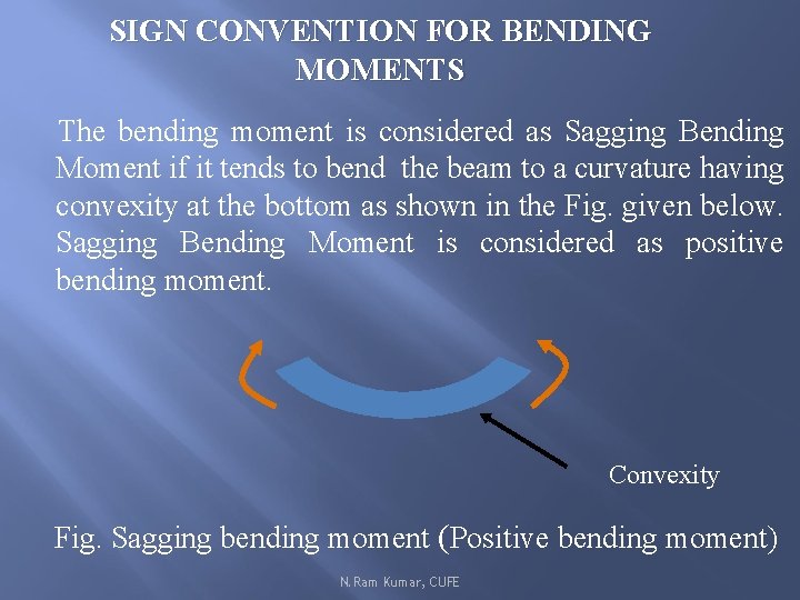 SIGN CONVENTION FOR BENDING MOMENTS The bending moment is considered as Sagging Bending Moment