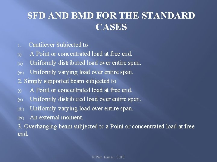 SFD AND BMD FOR THE STANDARD CASES Cantilever Subjected to (i) A Point or