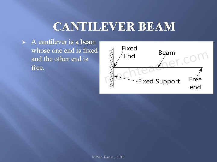 CANTILEVER BEAM Ø A cantilever is a beam whose one end is fixed and