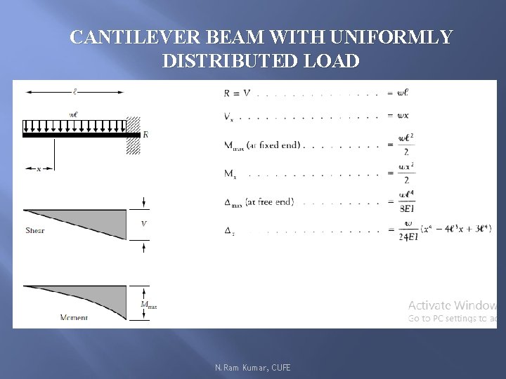 CANTILEVER BEAM WITH UNIFORMLY DISTRIBUTED LOAD Ø N. Ram Kumar, CUFE 