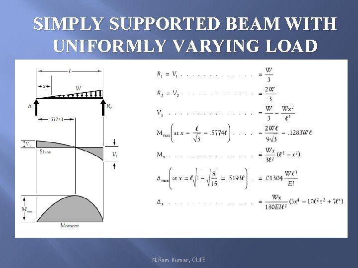 SIMPLY SUPPORTED BEAM WITH UNIFORMLY VARYING LOAD Ø N. Ram Kumar, CUFE 