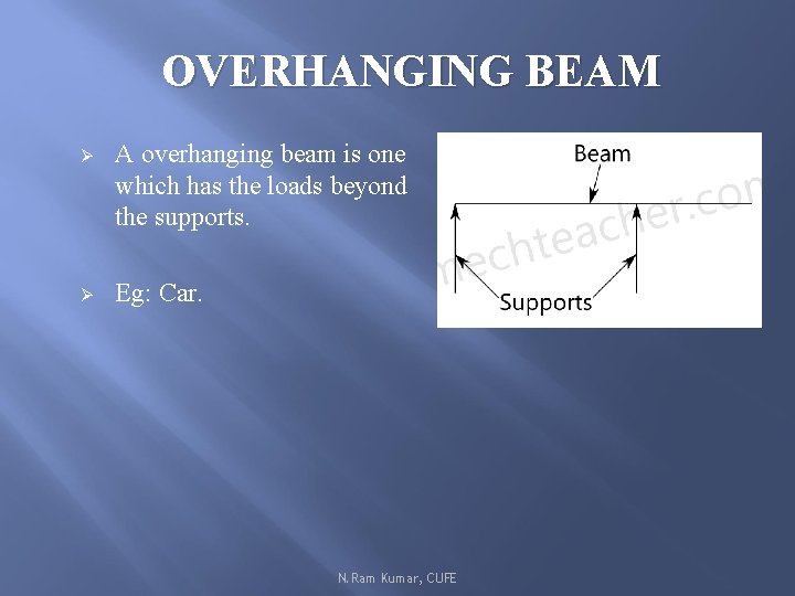 OVERHANGING BEAM Ø A overhanging beam is one which has the loads beyond the