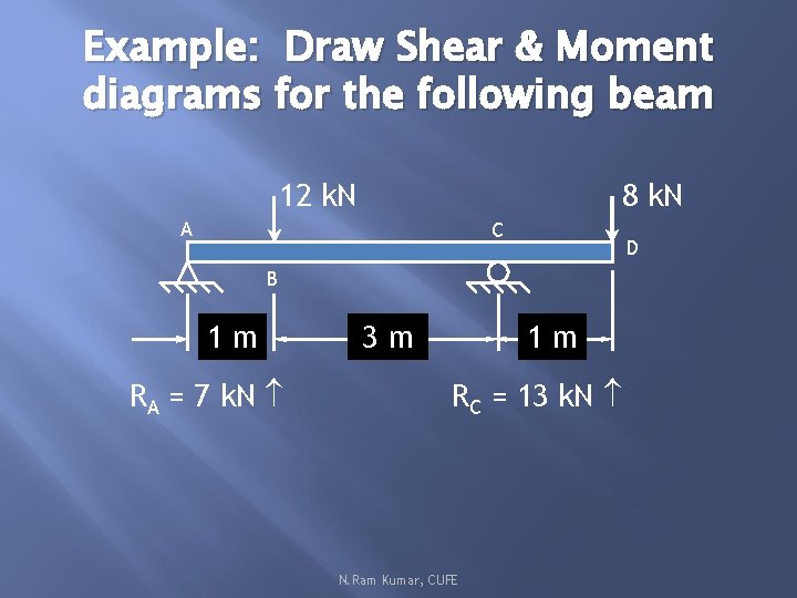 Example: Draw Shear & Moment diagrams for the following beam 12 k. N 8