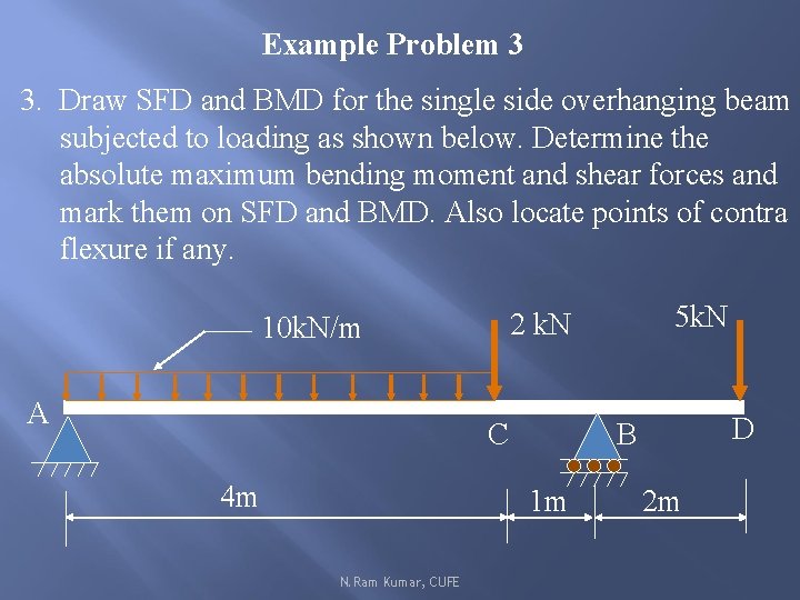 Example Problem 3 3. Draw SFD and BMD for the single side overhanging beam