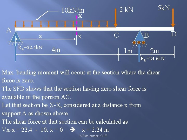 X A x RA=22. 4 k. N X 4 m 5 k. N 2