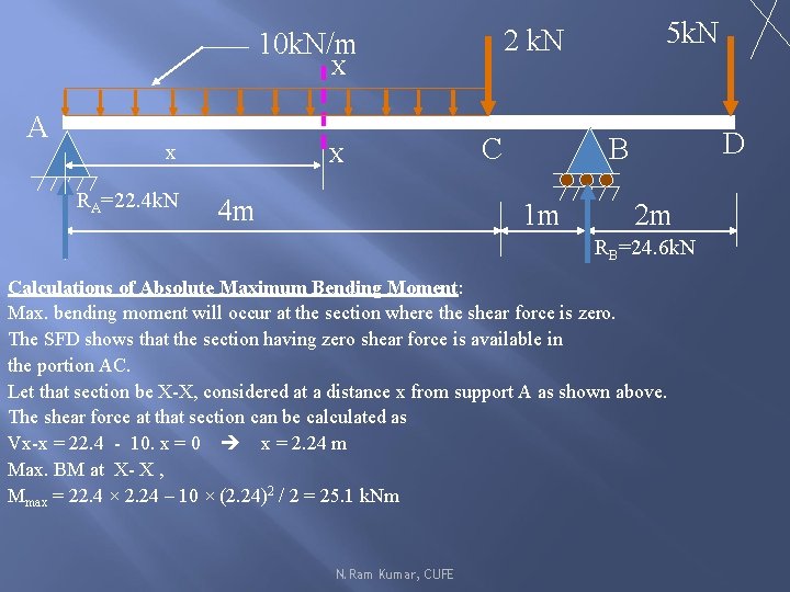 X A x RA=22. 4 k. N X 4 m 5 k. N 2