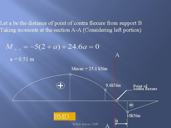 Let a be the distance of point of contra flexure from support B Taking