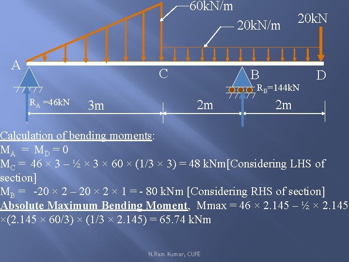 60 k. N/m 20 k. N/m A C 20 k. N B RB=144 k.