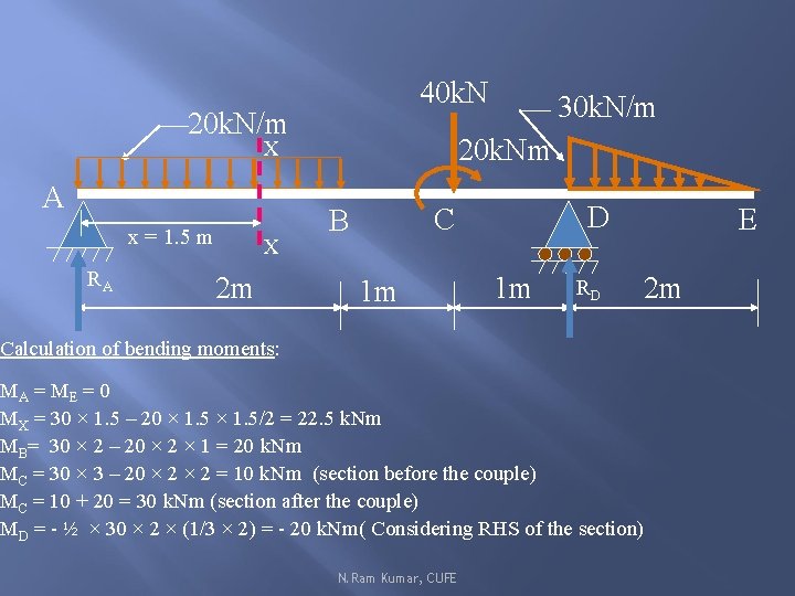 40 k. N 20 k. N/m 20 k. Nm X A x = 1.