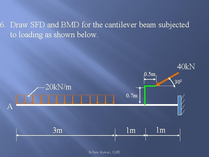 6. Draw SFD and BMD for the cantilever beam subjected to loading as shown
