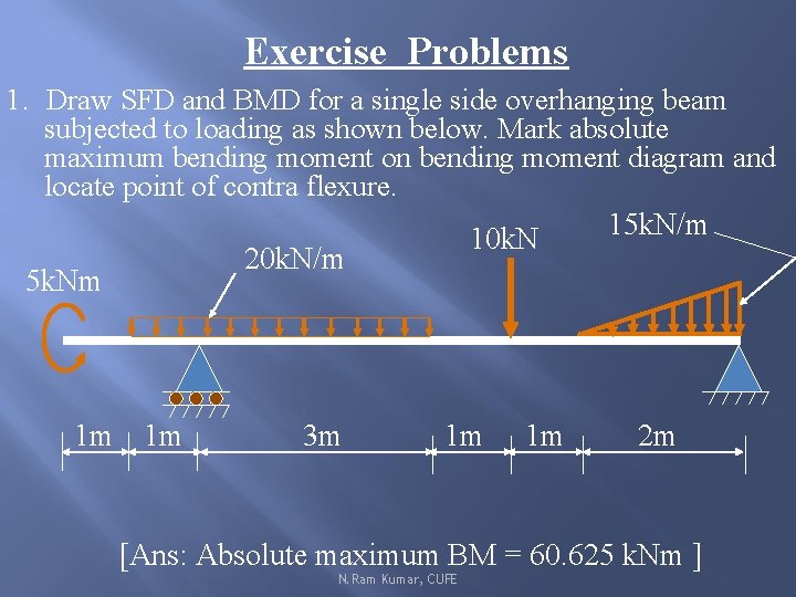 Exercise Problems 1. Draw SFD and BMD for a single side overhanging beam subjected