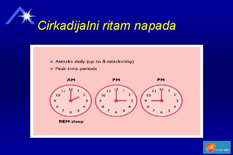 Cirkadijalni ritam napada 