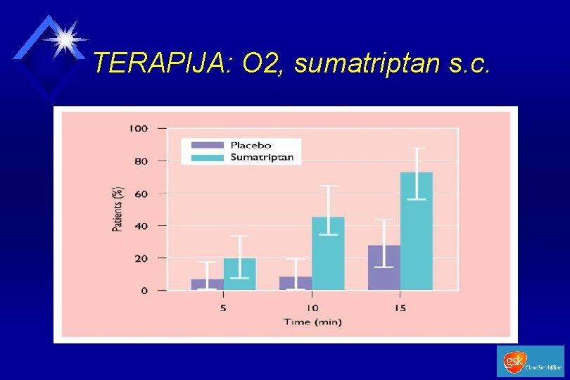 TERAPIJA: O 2, sumatriptan s. c. 