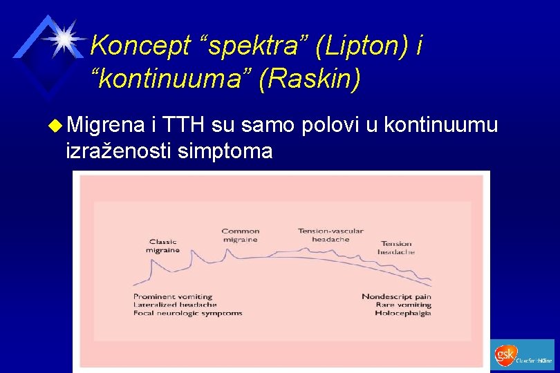 Koncept “spektra” (Lipton) i “kontinuuma” (Raskin) u Migrena i TTH su samo polovi u