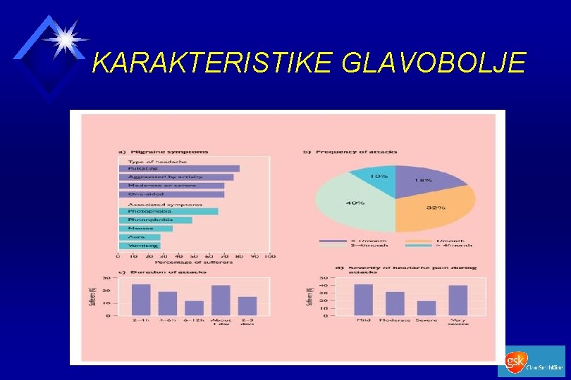 KARAKTERISTIKE GLAVOBOLJE 