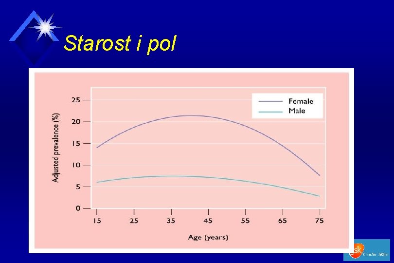 Starost i pol 