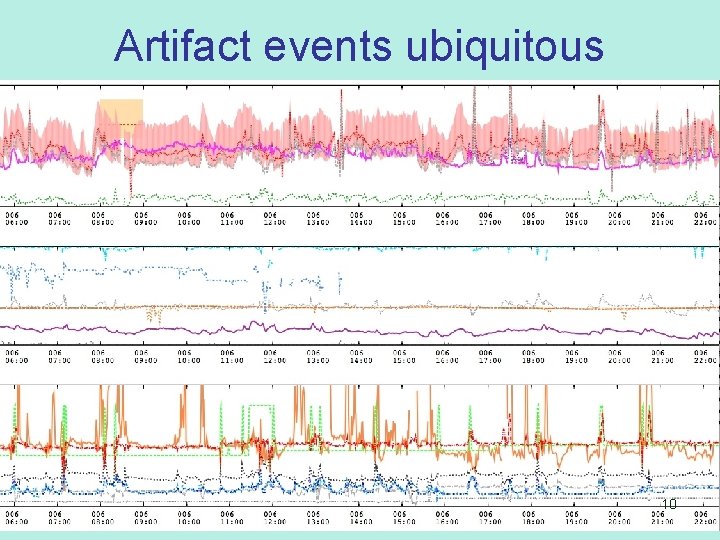 Artifact events ubiquitous 10 