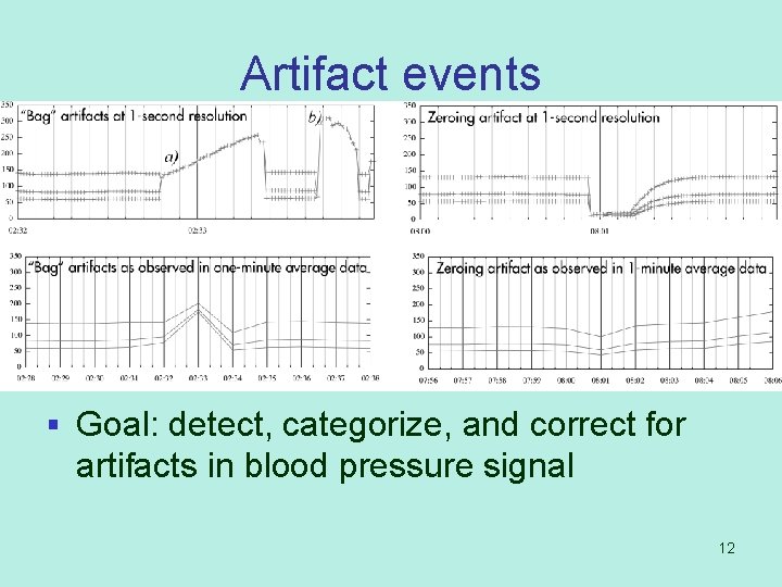 Artifact events § Goal: detect, categorize, and correct for artifacts in blood pressure signal