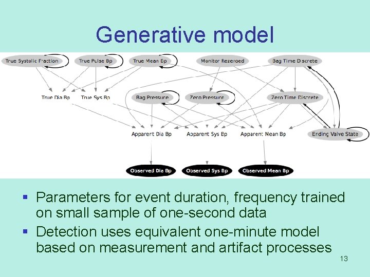 Generative model § Parameters for event duration, frequency trained on small sample of one-second