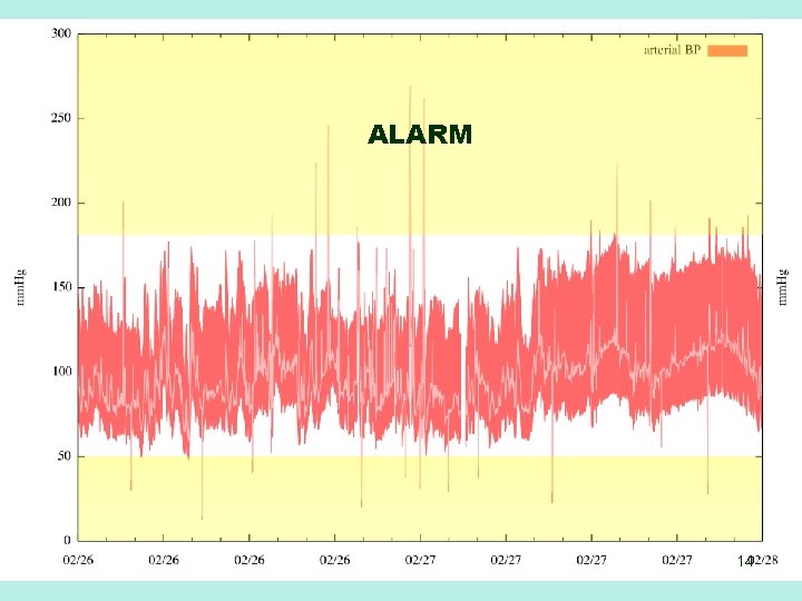 ALARM 14 