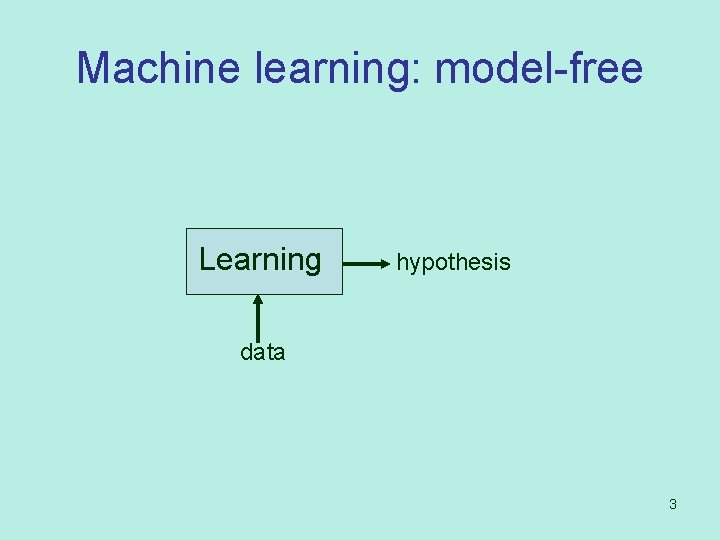 Machine learning: model-free Learning hypothesis data 3 