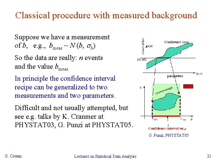 Classical procedure with measured background Suppose we have a measurement of b, e. g.