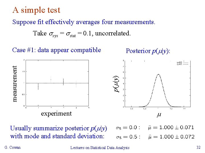 A simple test Suppose fit effectively averages four measurements. Take sys = stat =