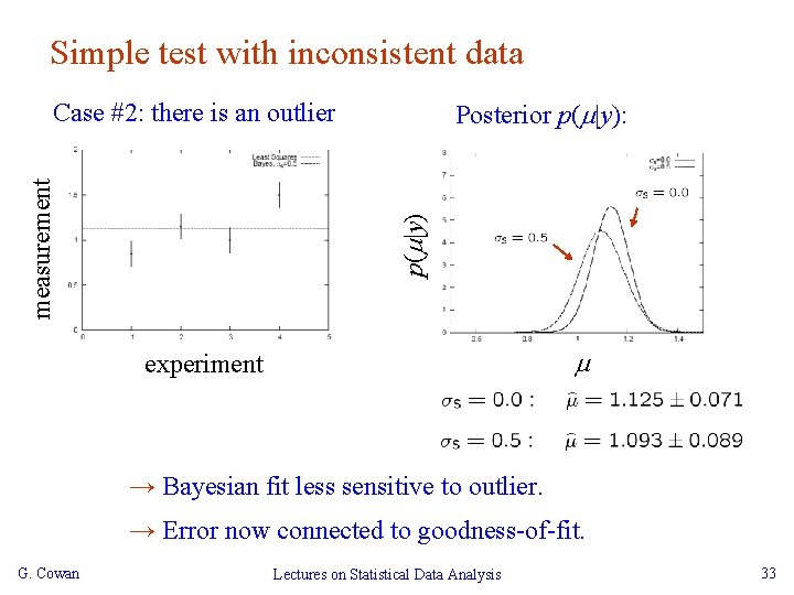 Simple test with inconsistent data Posterior p( |y): p( |y) measurement Case #2: there