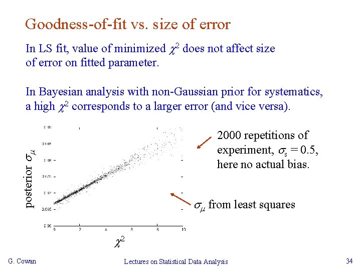 Goodness-of-fit vs. size of error In LS fit, value of minimized 2 does not