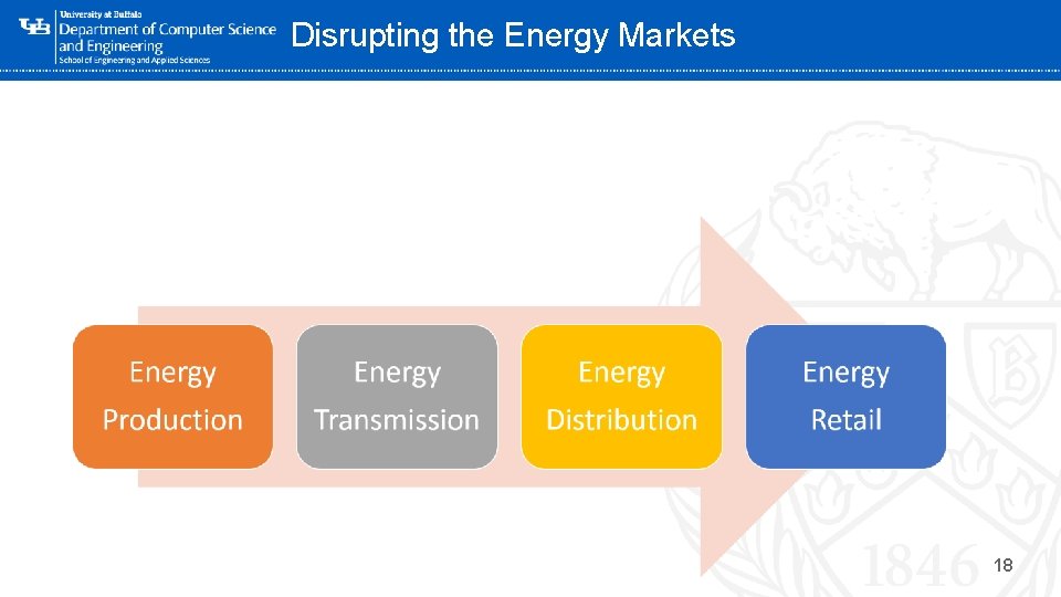 Disrupting the Energy Markets ‘- 18 