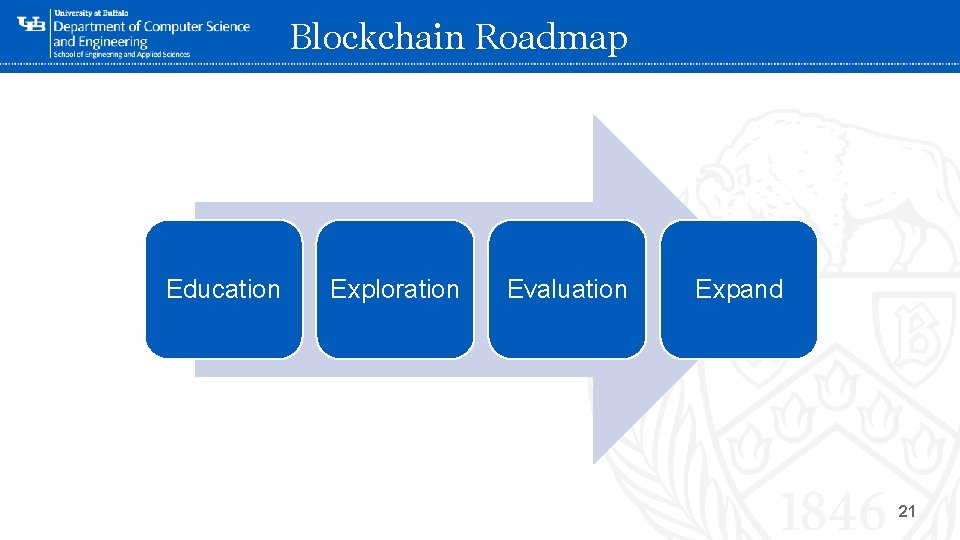 Blockchain Roadmap Education Exploration ‘- Evaluation Expand 21 