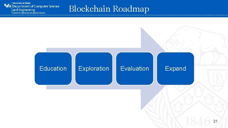 Blockchain Roadmap Education Exploration ‘- Evaluation Expand 21 Blockchain Roadmap Education Exploration ‘- Evaluation Expand 21